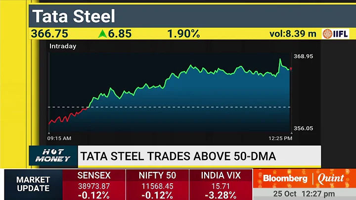 Hot Money Technicals: 25 October 2019