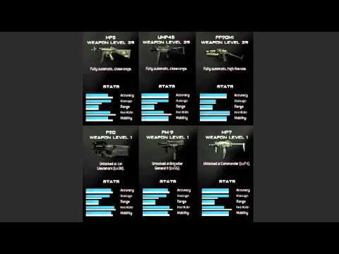 Mw3 Multiplayer Weapons Submachine Guns