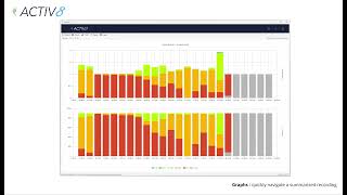 Activ8 G2 activity & sleep tracker for professional applications