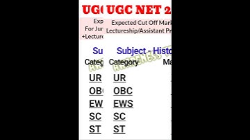 UGC NET 2024 HISTORY CUT-OFF FOR JRF/ASSISTANT PROFESSOR #jrf2024#assistantprofessor #phd#pgthistory
