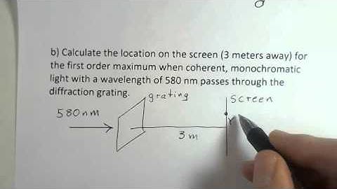 Diffraction Grating, Location of First Order Maximum on a Screen