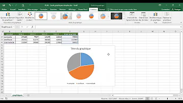 Comment faire des Statistiques sur Excel ?