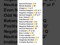 All Numbers Symbol l #number #symbols #trending #shorts