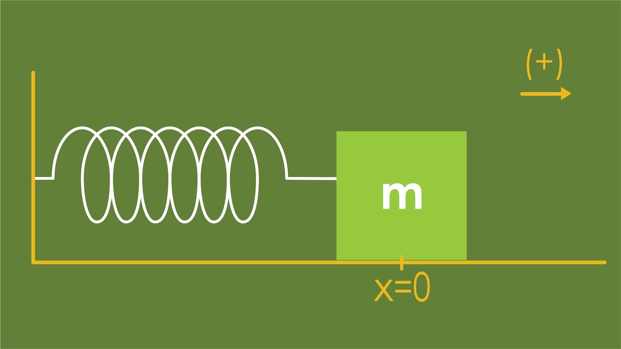 חוק הוק- כוח קפיץ