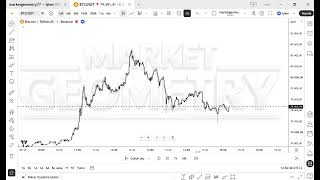 BTC M1 SCALPING