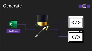 Get speedy with responsive images automation Profile