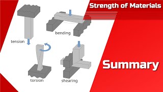 Summary of Loading Types: Tension, Shearing, Bending, Torsion