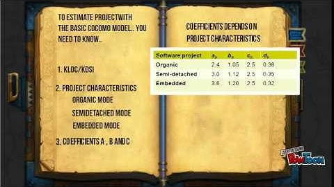cocomo model