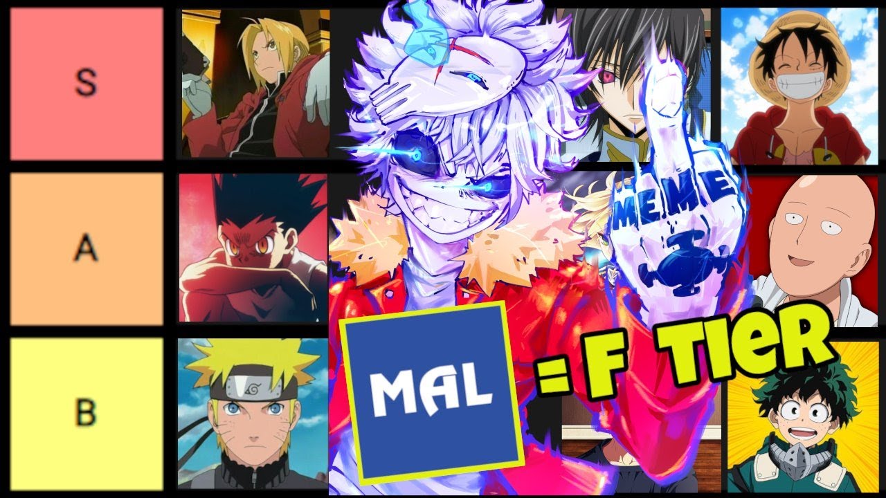 Animemes Nation  Top 7 of Most Favourite Anime Characters Based on  MyAnimeListnet  Facebook