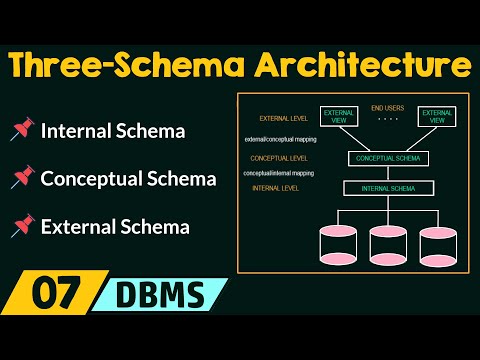 Three-Schema Architecture & Data Independence