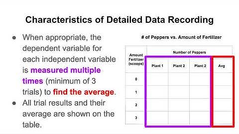 Setting up Data Tables and Graphs