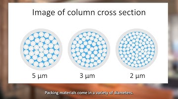 HPLC Column Packing Material