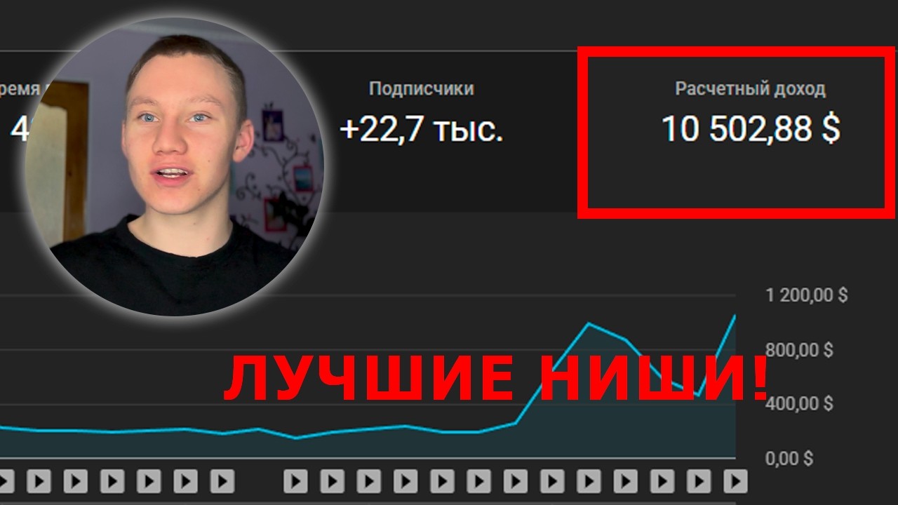 5 Лучших НИШ На Американском YouTube которые ПОПУЛЯРНЫ сейчас