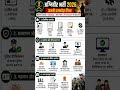 🔥 अग्निवीर भर्ती 2026 – जरूरी दस्तावेज़ लिस्ट अनिवार्य शैक्षणिक और व्यक्तिगत दस्तावेज़•