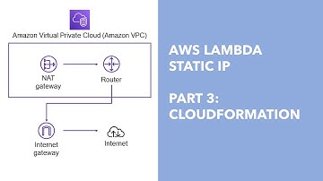 AWS Lambda + Static Outgoing IP - Part 3: AWS Cloudformation