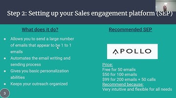 How to Set Up Your B2B Outbound Sales Tech Stack Hosted by Otto