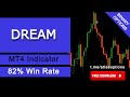 Indicator DREAM – Binary Options Trading [Free Download]