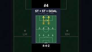 Top 5 PRO Formations in FC 27😱👑