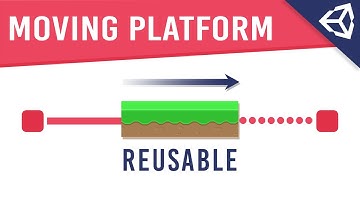 Unity Tutorial - How to Make Moving Platform in Unity | Unity Tutorial for Beginners