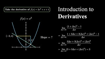 Introduction to Derivatives | Calculus 1