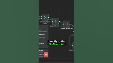 n8n cybersecurity workflow