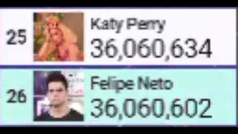 Katy Perry gained +40K subs and didn