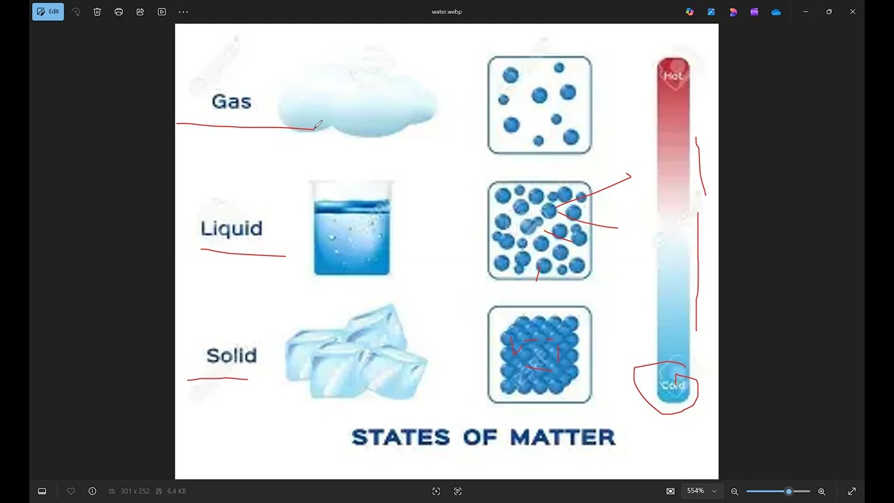 Prep 2 , Thermal changes Accompanying  physical changes ,2026, part1