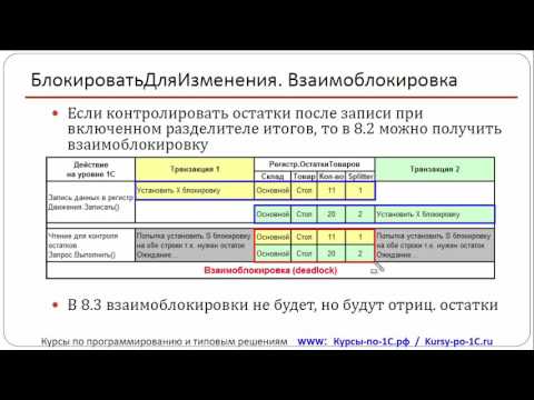 Видео: Записывает ли сервер sql взаимоблокировки?