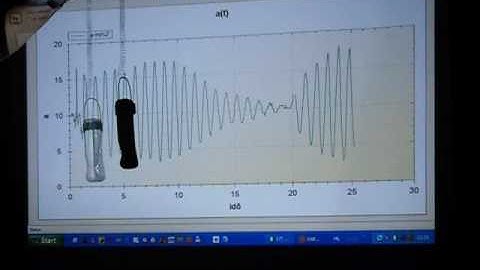 WiiMote as an accelerometer