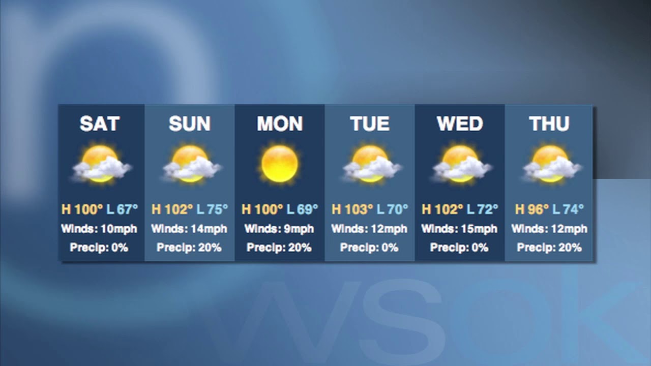 Oklahoma Weather Forecast Friday, August 10 (20120810) YouTube