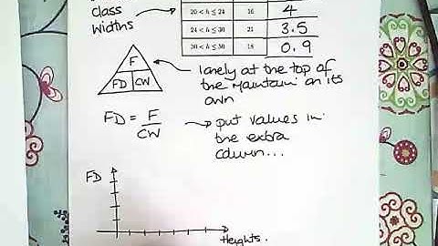 Histograms   calculating the Frequency Density