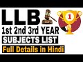 Llb syllabus for 1st 2nd and 3rd year  career in law  sunil adhikari 