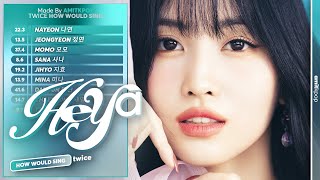 [AI COVER] How Would TWICE Sing 'HEYA' (IVE) | Line Distribution [MEGA COLLAB] Resimi