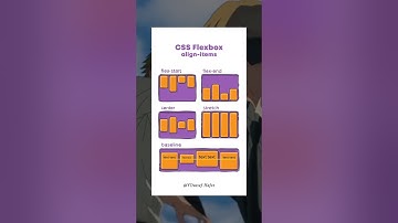 Align Items in a CSS Property from flexbox #html #css #web #frontend #webdesign #youssefhafez