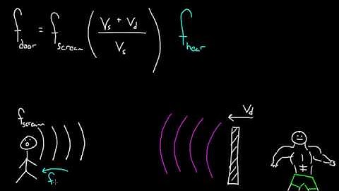 Doppler effect reflection off moving object