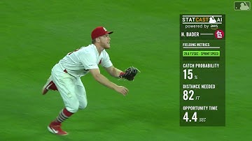 Statcast  Bader