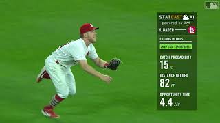 Statcast  Bader's diving snag