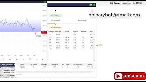 Hurry Binary.com Bot - Ranger Binary Bot | Limited-Time Edition, Rare Proven Results