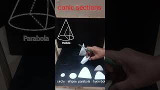 conic section #maths #project #shorts #ncert #cbse #class #11 #https://youtu.be/1T_fziJfhP0
