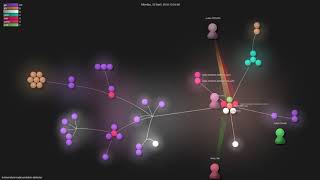 Information kubernetes/node-problem-detector - Grource visualisation Guide