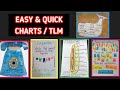 👍Do it Quickly! 🌟Easy Anchor Charts for ENGLISH / TLM / English Grammar