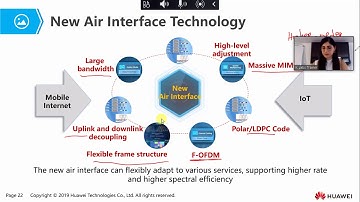 HCIA 5G  Network Architecture and Key Technologies  2