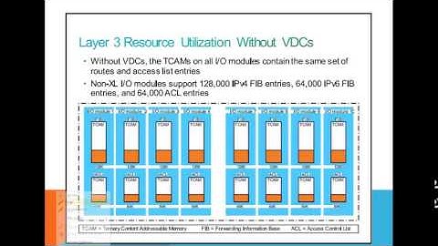 Data Center Nexus 7000 VDC