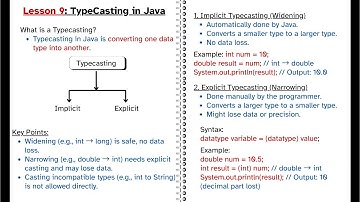 Java Typecasting with Program | Java Full Course 2025: Beginner to Advanced| #javaprogramming  #java