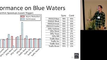 [Charm++ Workshop 2018] Charades: An Adaptive Parallel Discrete Event Simulation..., Eric Mikida