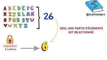 COMPRENDRE FACILEMENT ANALYSE COMBINATOIRE EN PROBABILITE:ARRANGEMENTS,PERMUTATIONS ET COMBINAISONS