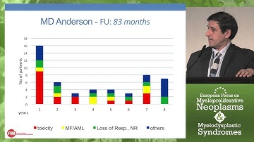 Update on Long-acting Interferons for MPN