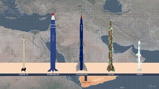 Missile Proliferation in the Middle East: Yemen