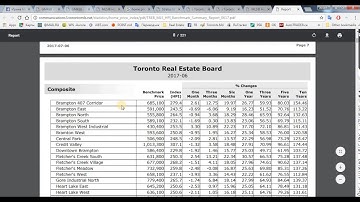 How difficult is to find MLS HPI (Home Price Index) to analyse the best area to buy