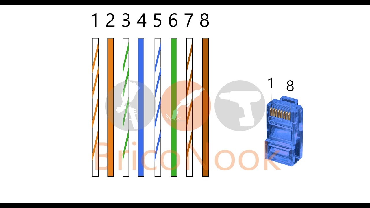 como crimpar cable de red RJ45 cat. 5e 